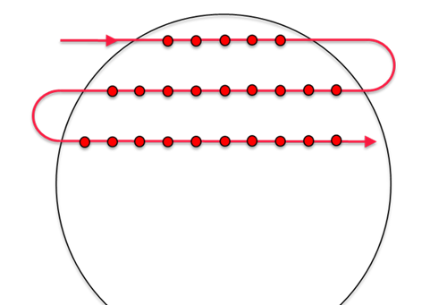 Position Event Generation PEG