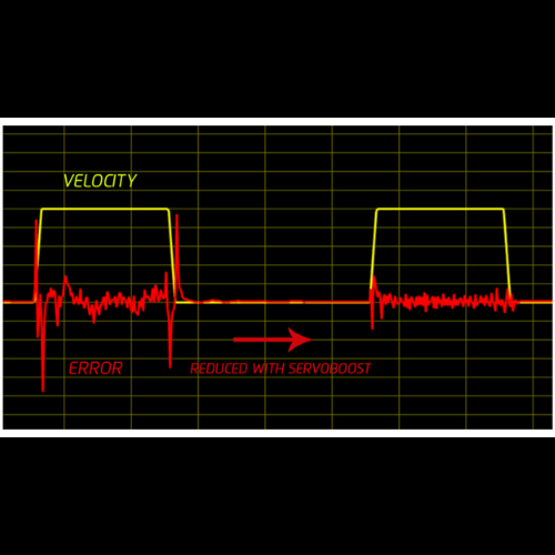 Boost Machine Throughput with ServoBoost: How Advanced Control Algorithms Deliver Results