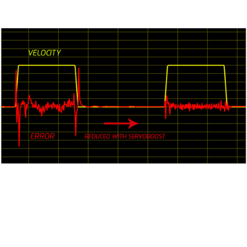 ServoBoost