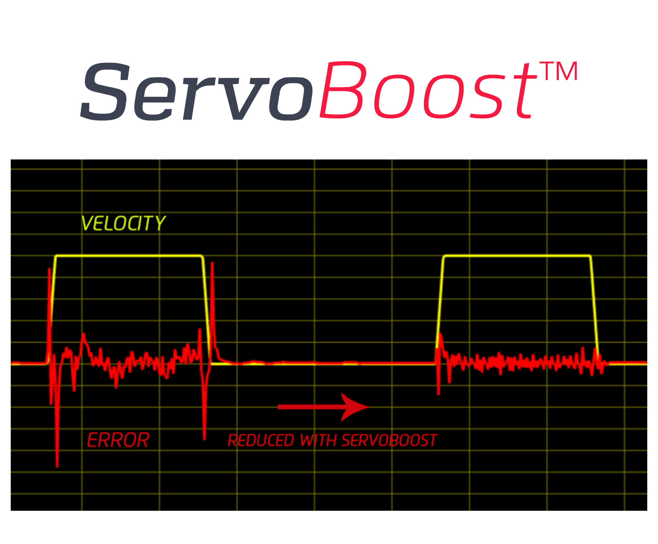 ServoBoost